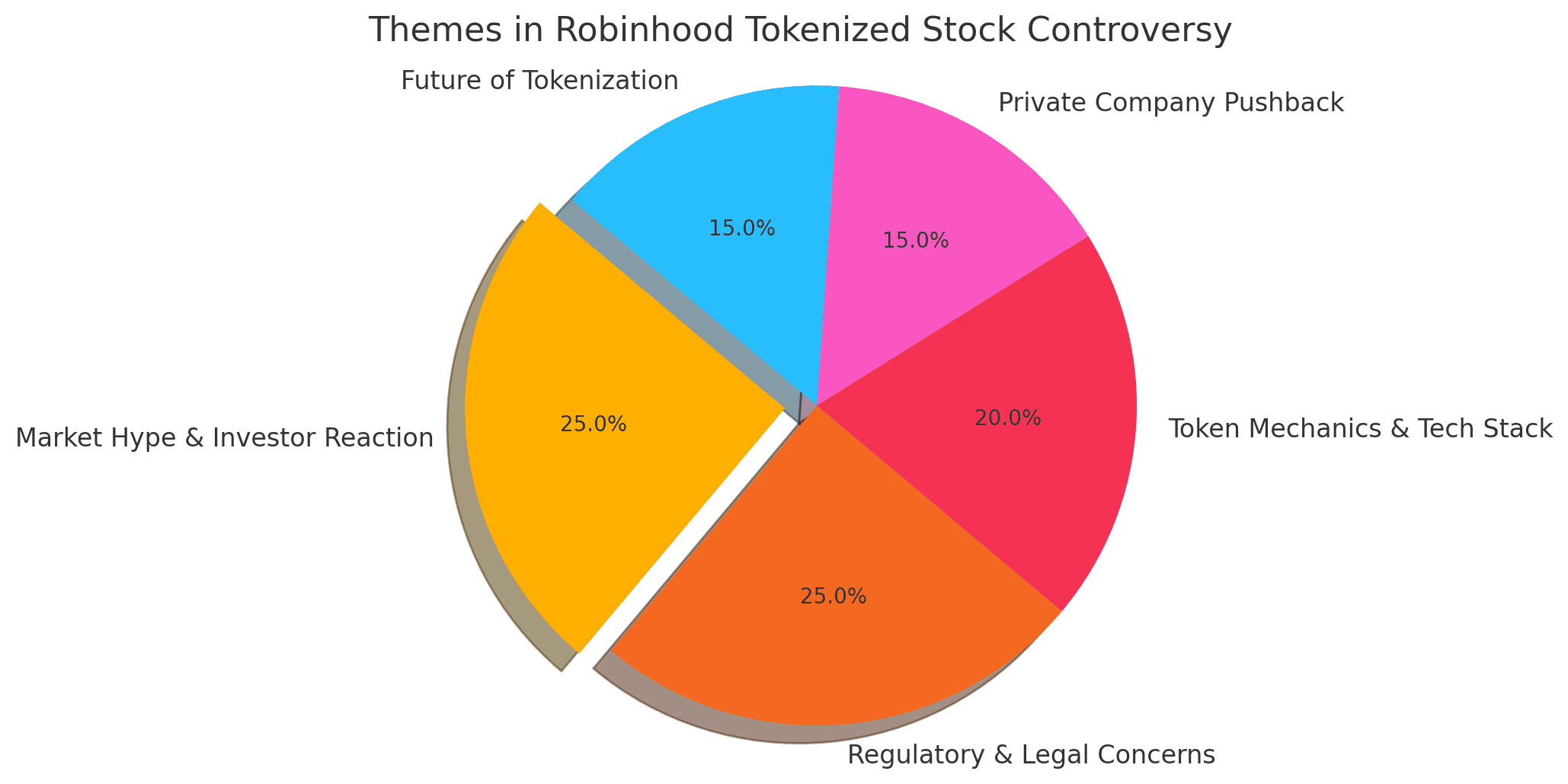 tokenized stock