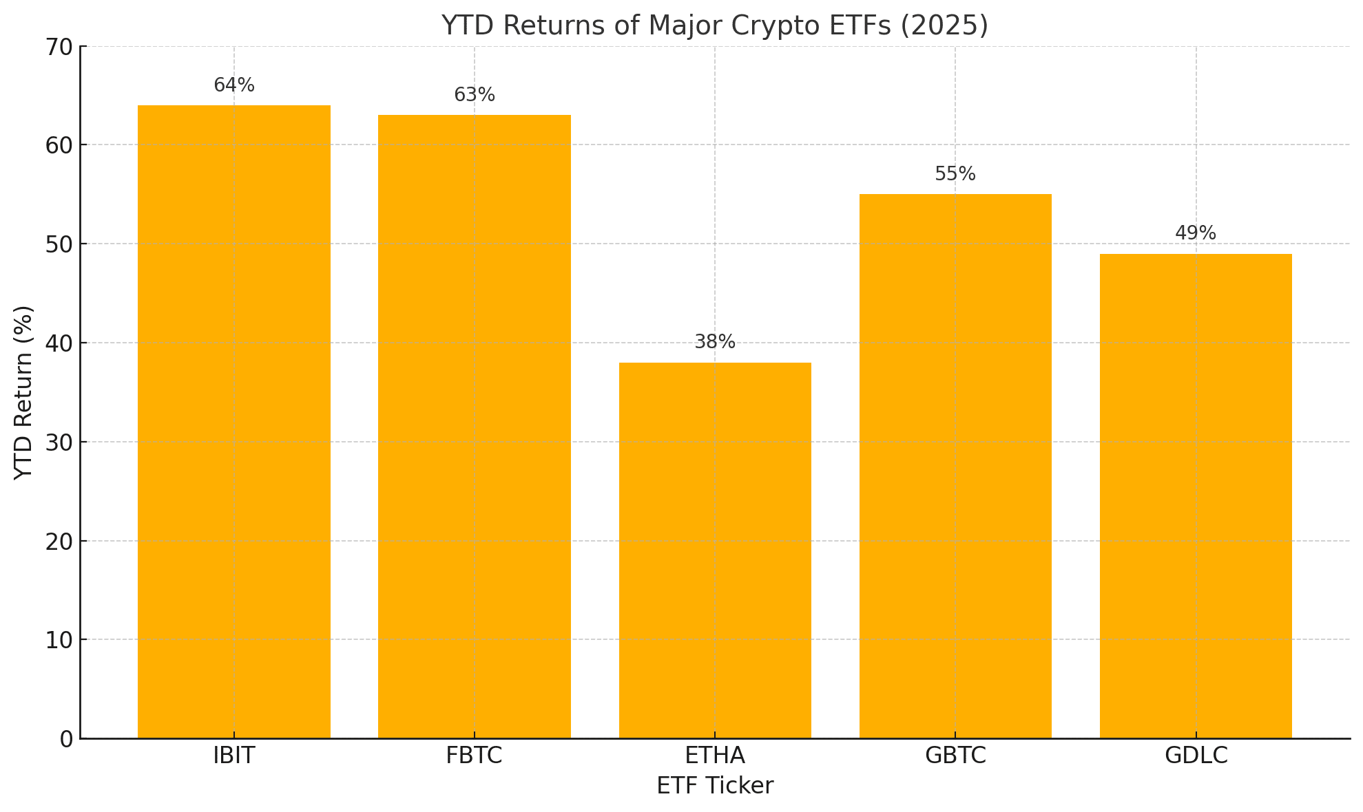  Best crypto ETFs