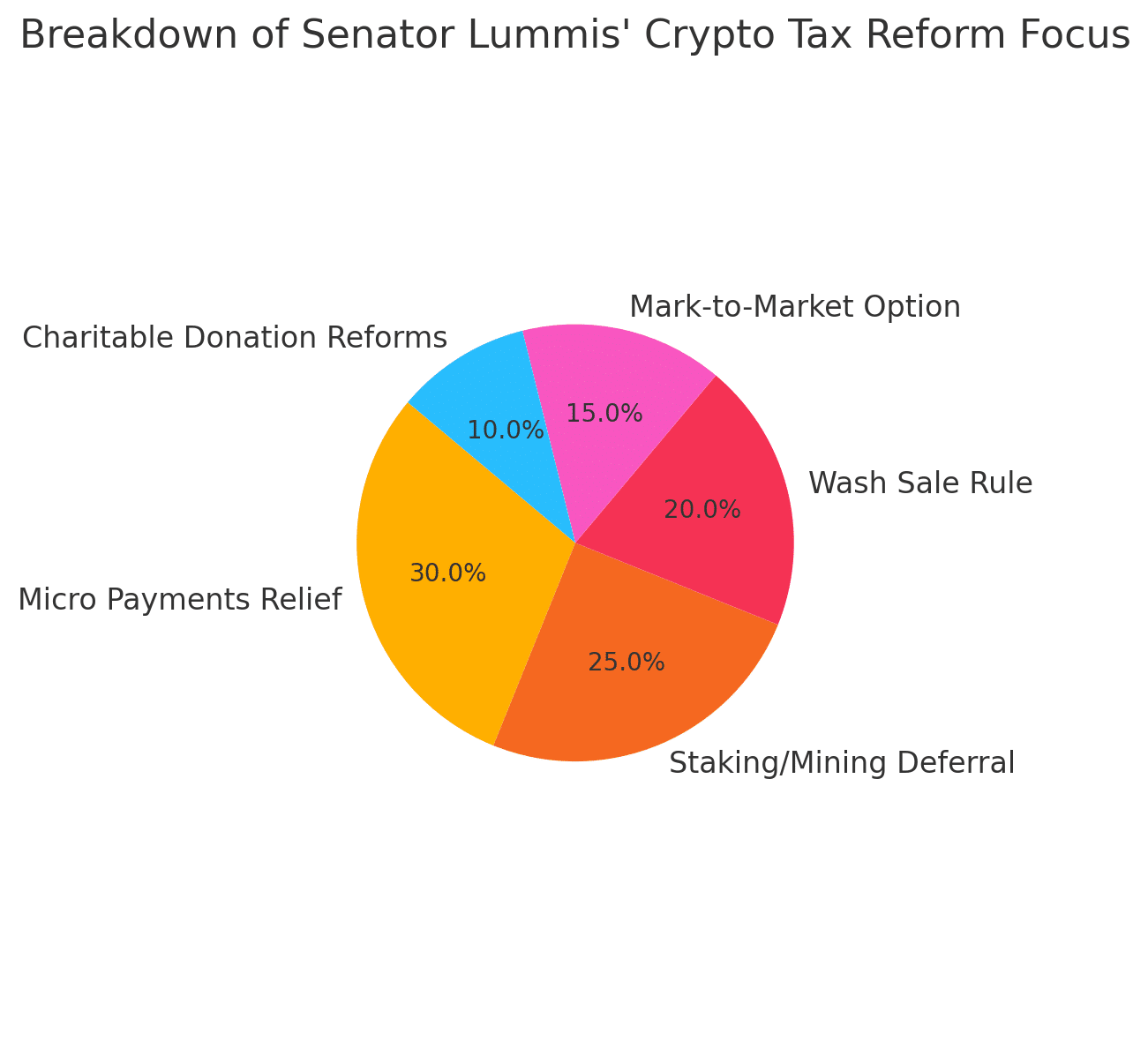 crypto tax bill