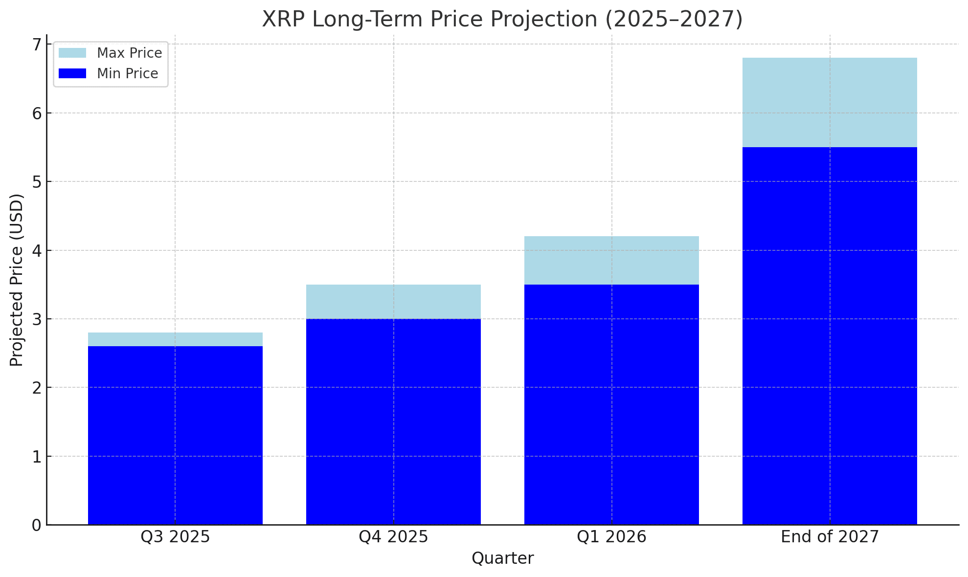 XRP price today