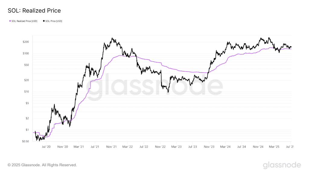 Why Solana’s Future May Depend on an ETF and Holding One Key Price Level 8 Solana Price Prediction Scenarios