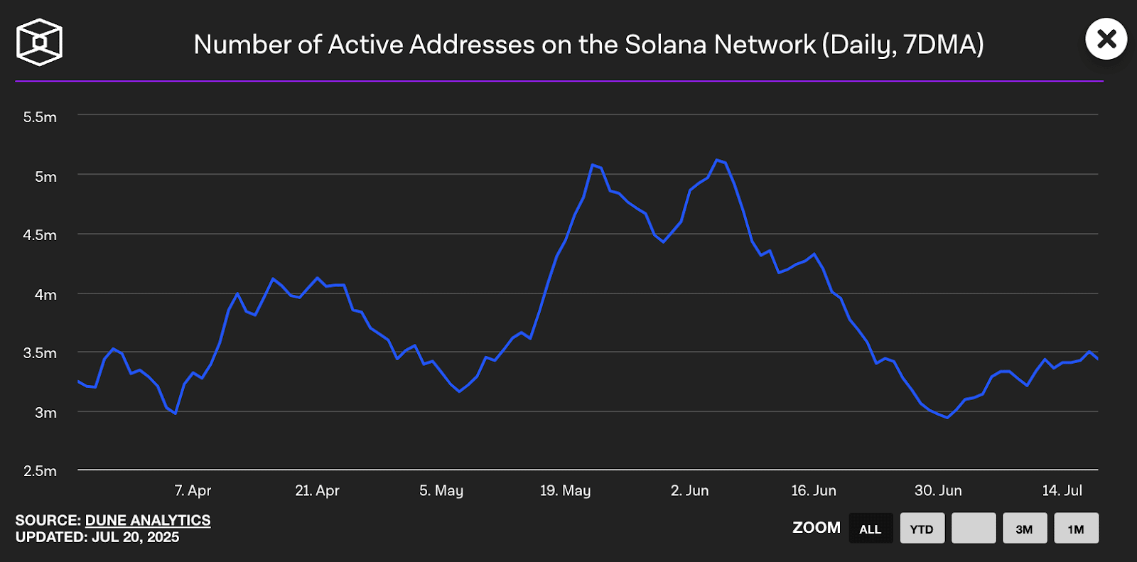 Solana Price Breakout