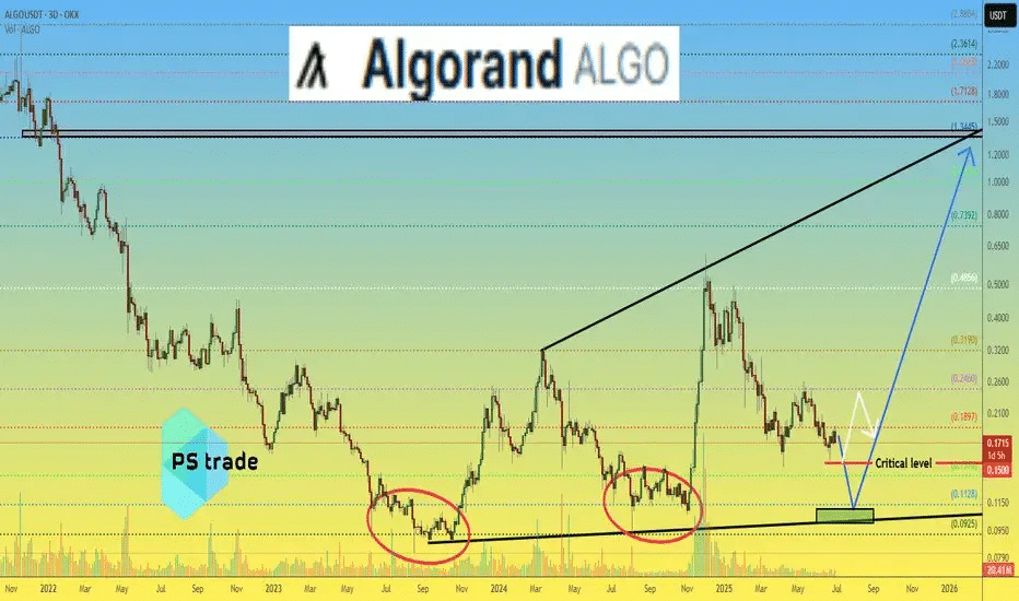 Algorand Leads Real World Asset Market With 70% Share: Can ALGO Surge Push It Past $0.20? = The Bit Journal