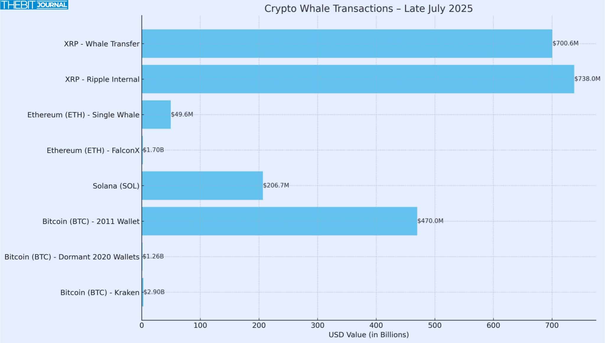 Top Crypto Whale Moves This Week: Who’s Buying and Who's Selling?
