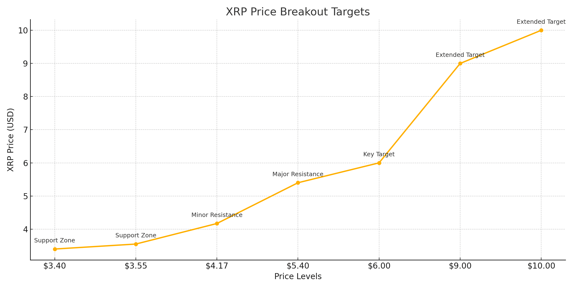 Ripple price today