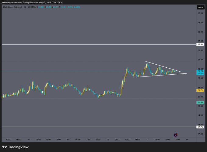 LINK price prediction
