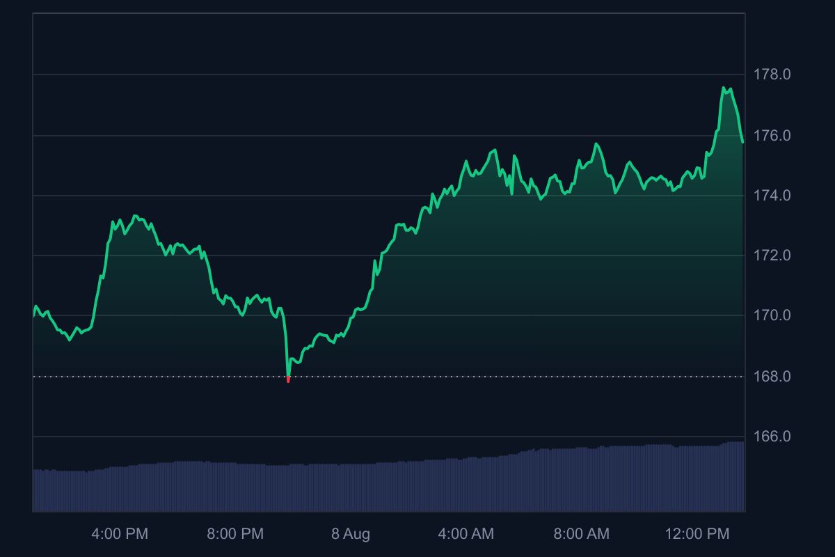 Ethereum Altcoin Rally