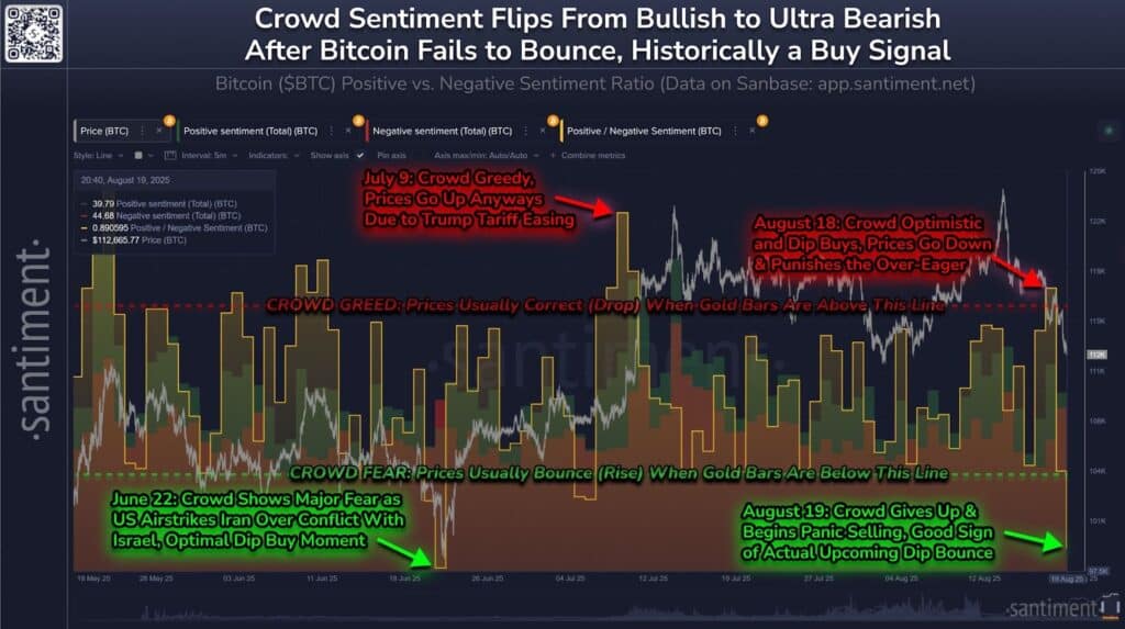 Crypto Market Downturn