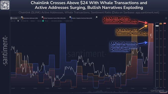 Chainlink news