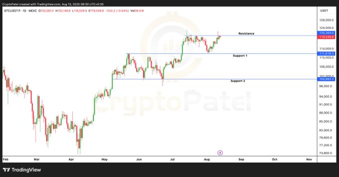 Bitcoin Eyes $122K Breakout, Ethereum ETF Surge Drives $4T Crypto Rally 2 Bitcoin key resistance