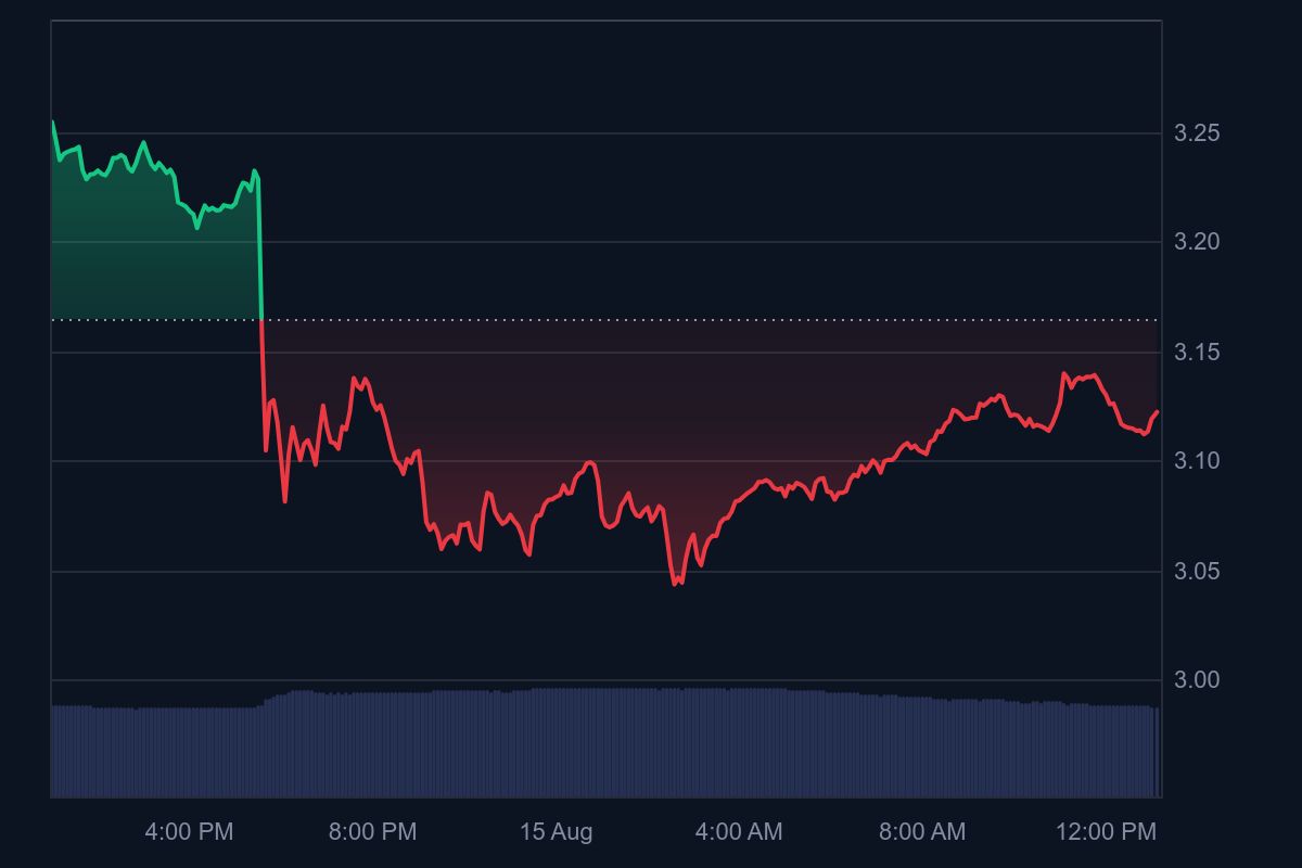 Ripple Whales Buy 300M XRP as Analysts Forecast $5 Bull Run 2 Ripple price analysis